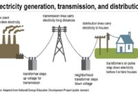 HOW ELECTRIC POWER ARE GENERATED USING DIFFERENT SYSTEMS