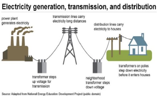 how-electric-power-are-generated-using-different-systems